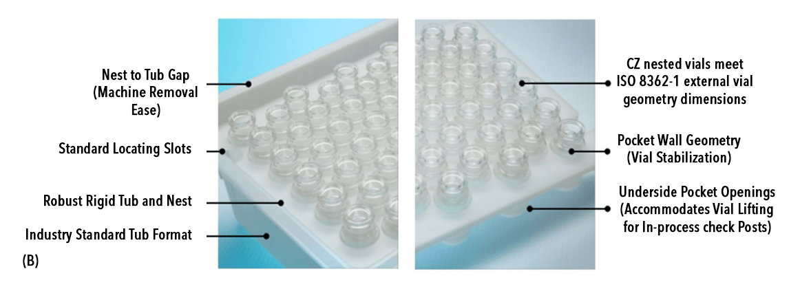 Features of CZ nested vials’ nest and tub aiding streamlined manufacturing